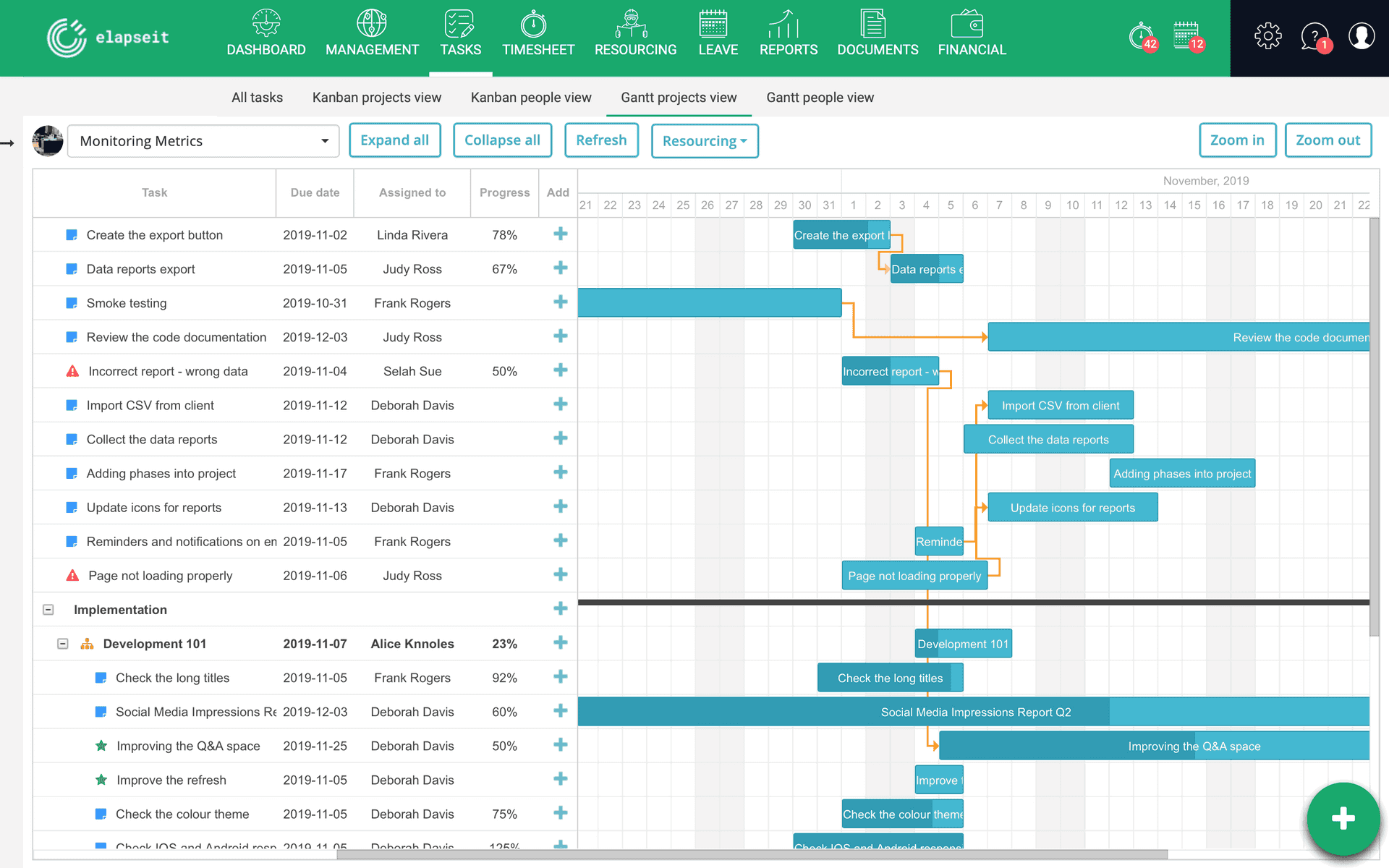 Check you project tasks dependencies in elapseit Gantt project view