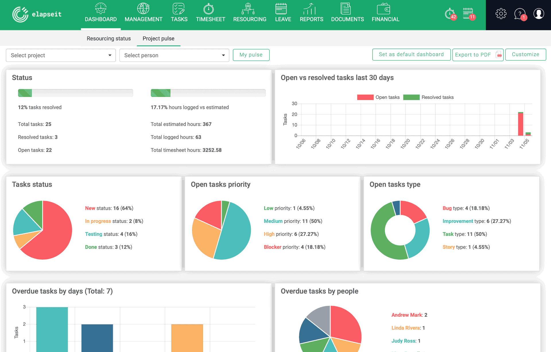 Check your project pulse on elapseit dashboard